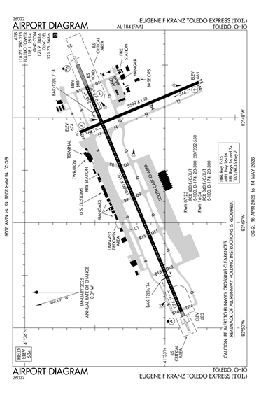 FAA Diagram