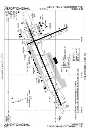 FAA Diagram