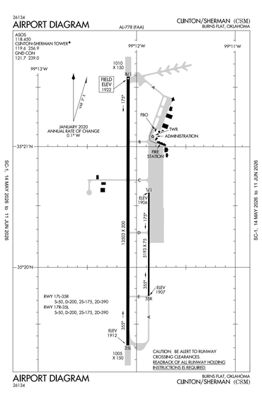 FAA Diagram