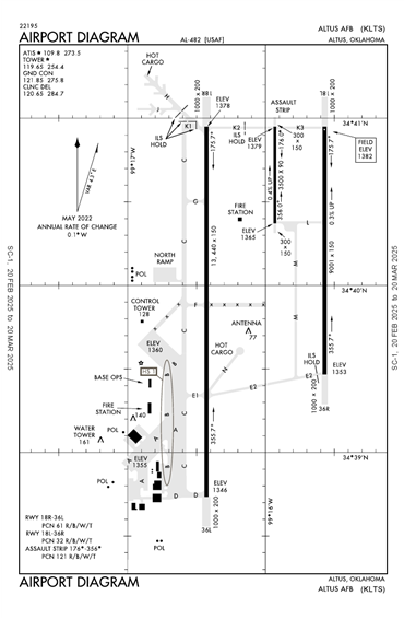 FAA Diagram