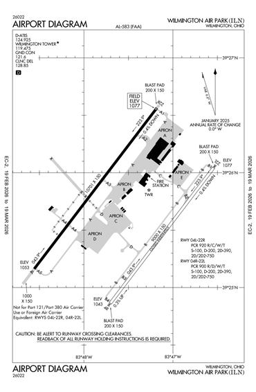 FAA Diagram