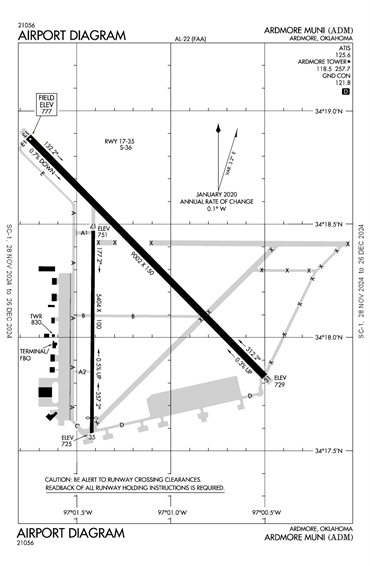 FAA Diagram