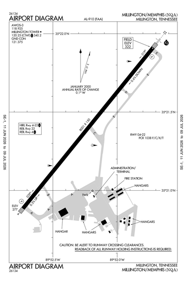 FAA Diagram