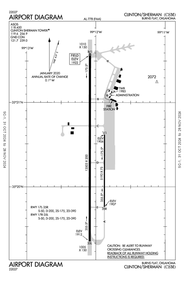 FAA Diagram