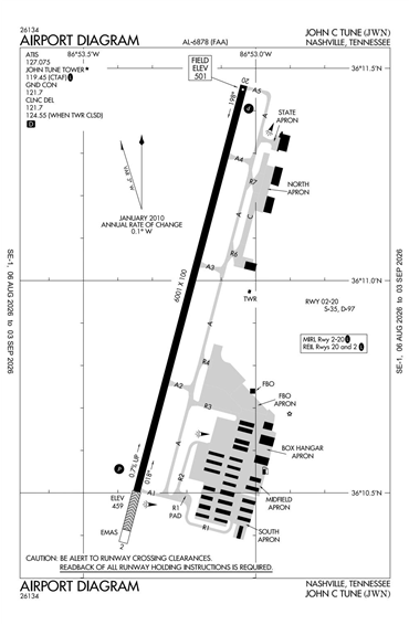 FAA Diagram