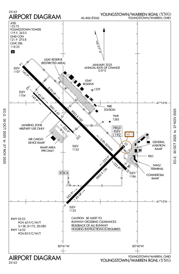 FAA Diagram
