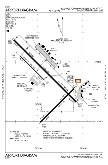 FAA Diagram