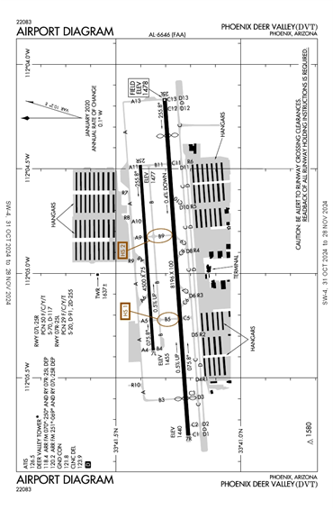 FAA Diagram