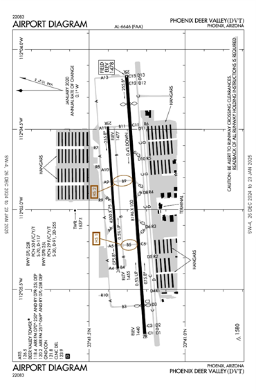 FAA Diagram