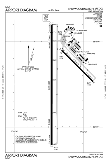 FAA Diagram