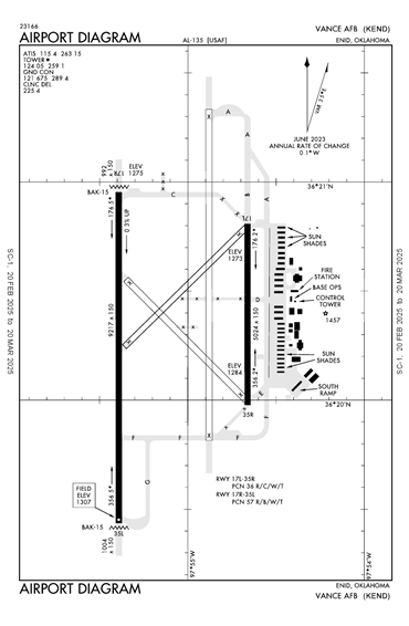 FAA Diagram