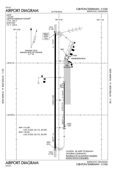 FAA Diagram