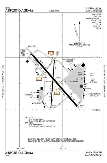 FAA Diagram