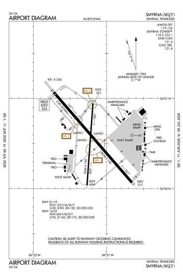 FAA Diagram