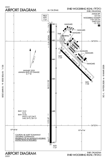FAA Diagram