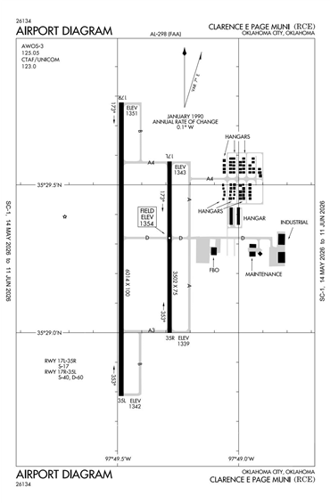 FAA Diagram