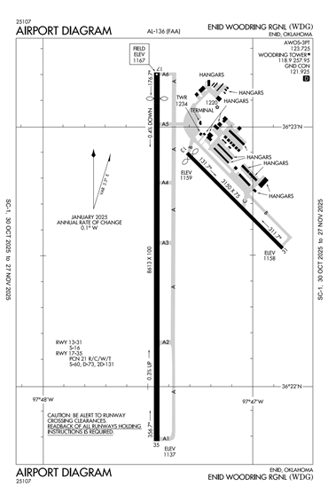 FAA Diagram