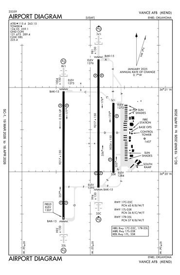 FAA Diagram