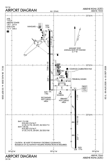 FAA Diagram