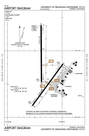 FAA Diagram