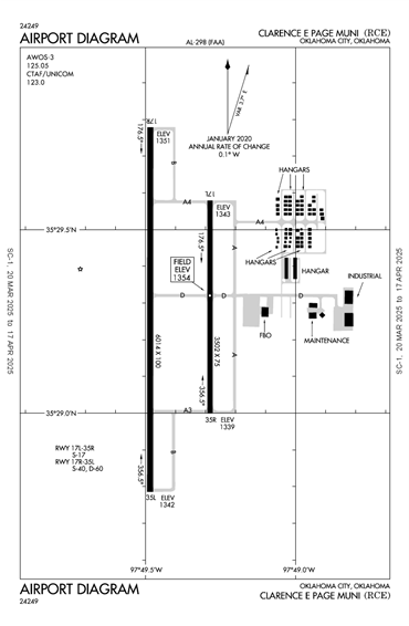 FAA Diagram