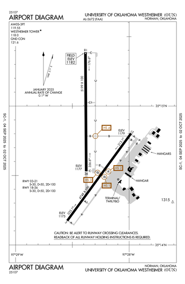 FAA Diagram