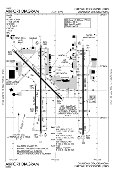 FAA Diagram