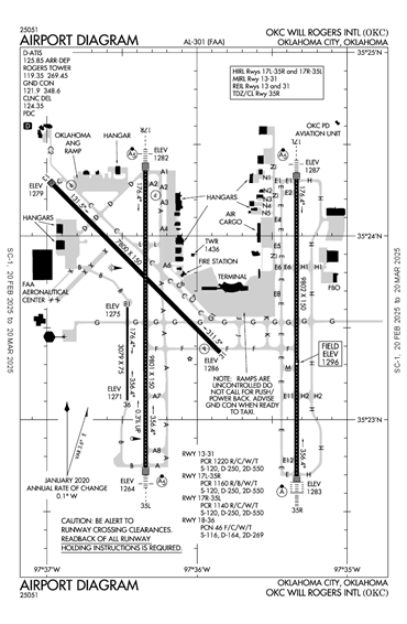 FAA Diagram