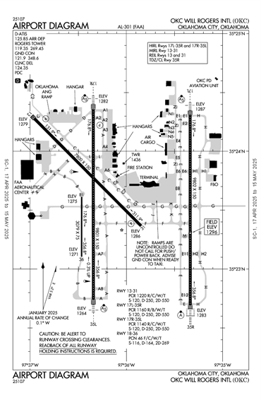 FAA Diagram