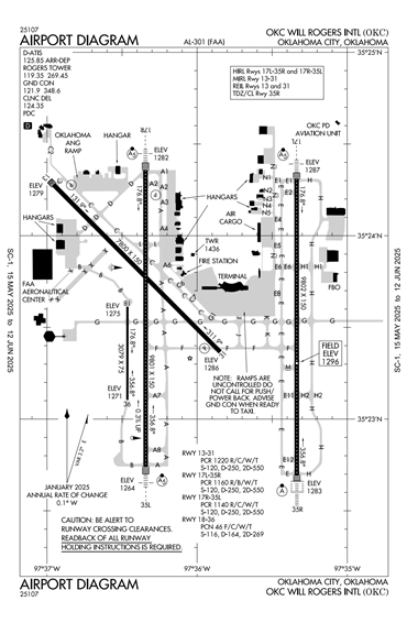 FAA Diagram