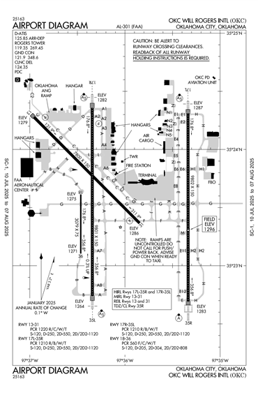 FAA Diagram