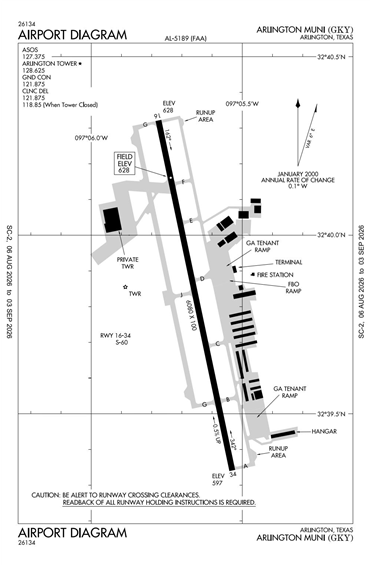 FAA Diagram