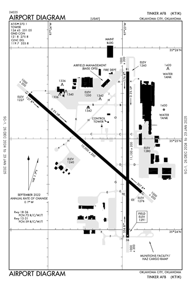 FAA Diagram