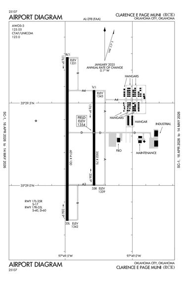 FAA Diagram