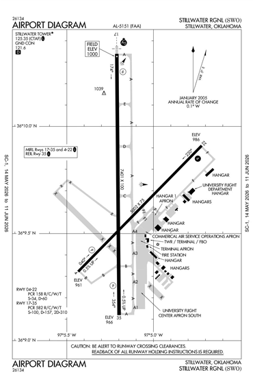 FAA Diagram