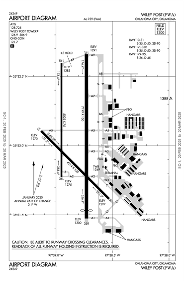 FAA Diagram