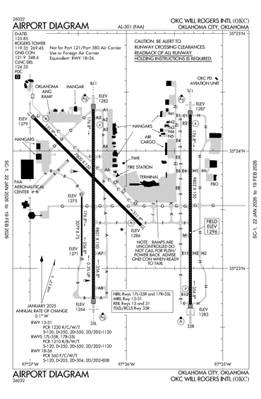 FAA Diagram