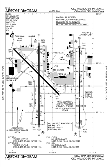 FAA Diagram