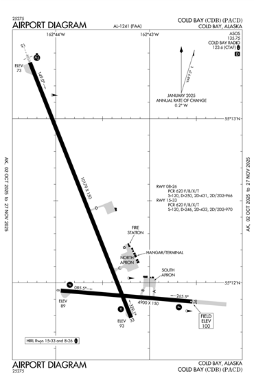 FAA Diagram