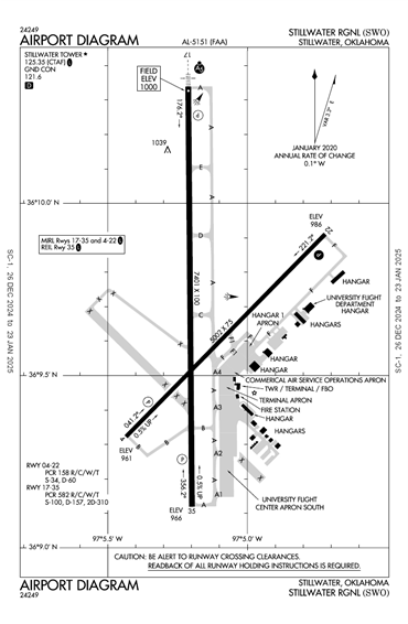 FAA Diagram