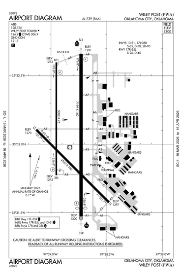 FAA Diagram
