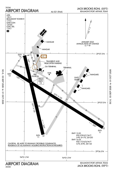 FAA Diagram