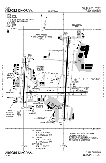 FAA Diagram