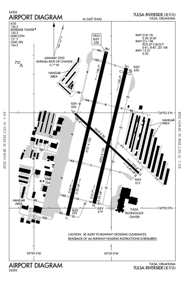 FAA Diagram