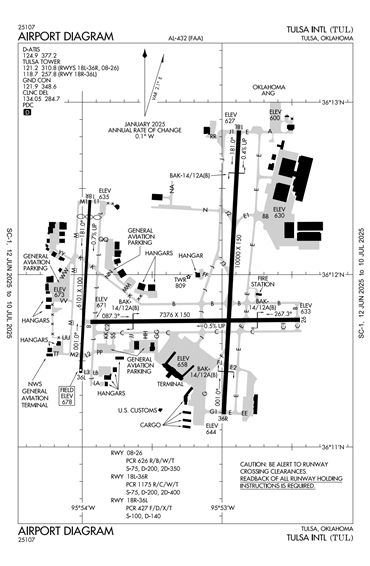 FAA Diagram