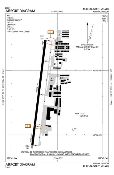 FAA Diagram