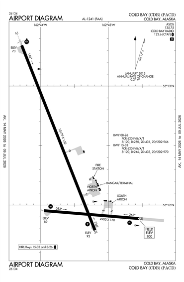 FAA Diagram