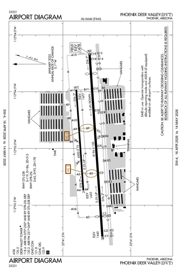 FAA Diagram
