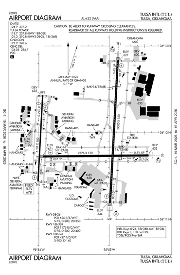 FAA Diagram