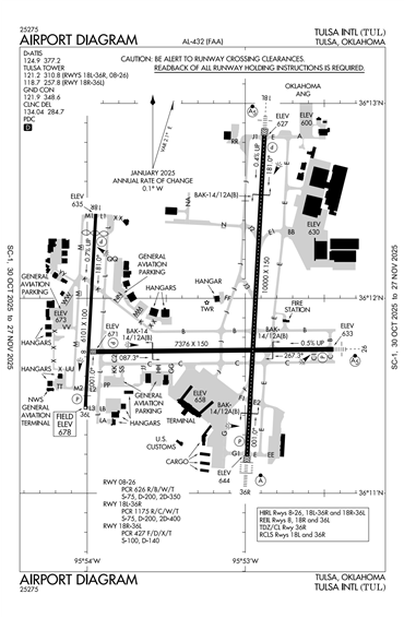FAA Diagram